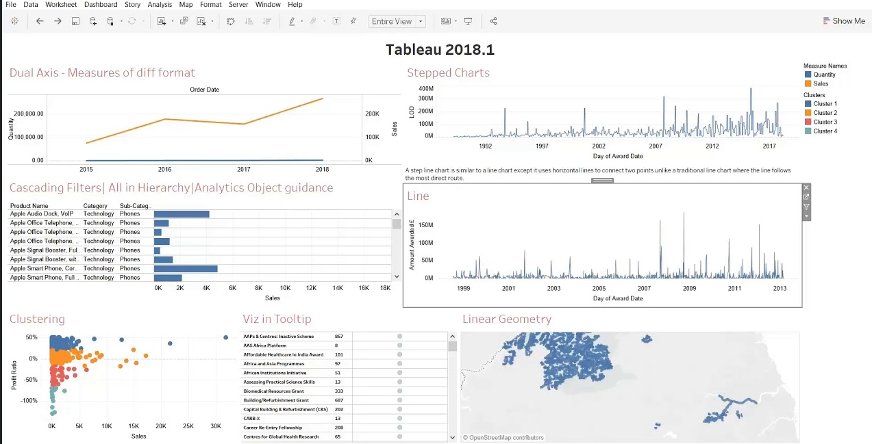 Bitcoin Analytics